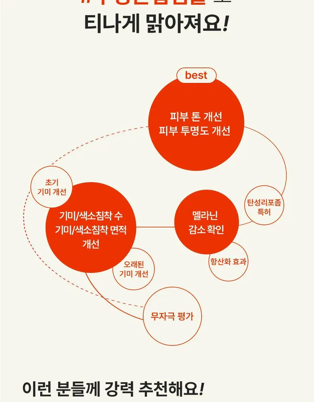 [투명미백] 퍼셀 880억/mL 글루타치온 플렉서블 리포좀 톤업앰플 20ml 기획 (+7ml) 상세페이지 6